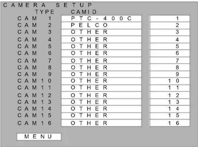 CAMERA SETUP TYPE CAMID CAM 1 P T C - 4 0 0 C CAM 2 P E L C O CAM 3 O T H E R CAM 4 O T H E R CAM 5 O T H E R CAM 6 O T H E R CAM 7 O T H E R CAM 8 O T H E R CAM 9 O T H E R CAM 10 O T H E R CAM 11 O T H E R CAM 12 O T H E R CAM 13 O T H E R CAM 14 O T H E R CAM 15 O T H E R CAM 16 O T H E R MENU 1 2 3 4 5 6 7 8 9 1 0 1 1 1 2 1 3 1 4 1 5 1 6