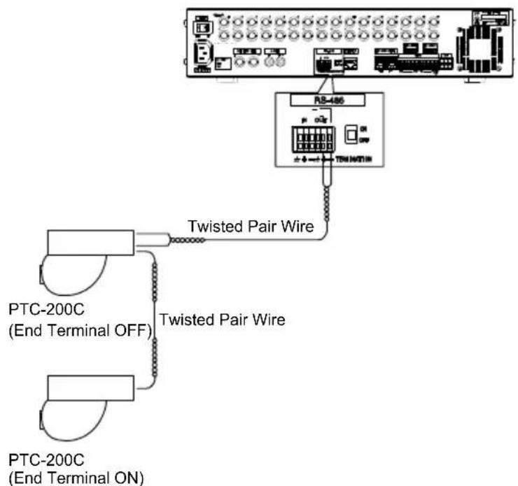 PTC-200C (End Terminal OFF) PTC-200C (End Terminal ON) Twisted Pair Wire R8-486 ON OFF TENIATION