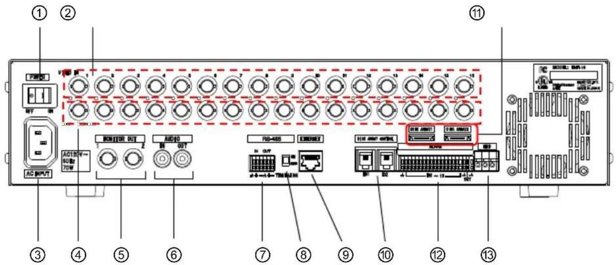 Diagram of an electronic device rack with labeled ports and connectors, including power input, output, and internal components.