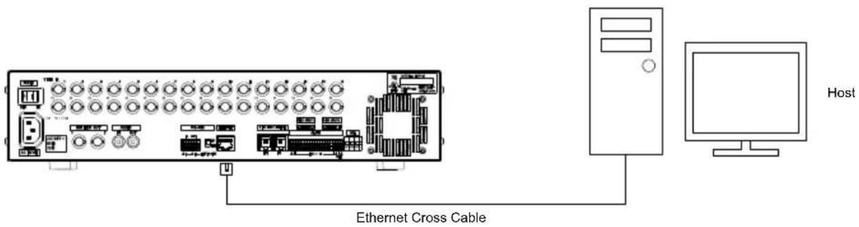 Ethernet Cross Cable Host