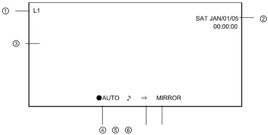 ① L1 ③ SAT JAN/01/05 00:00:00 ●AUTO ⇒ MIRROR ④ ⑤ ⑥
