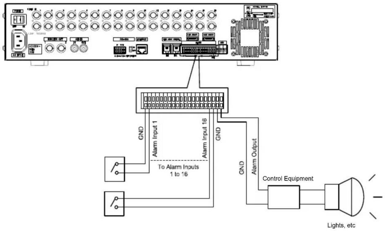 Elmo EMR-16 - Example of Connection with Alarm Devices - 1