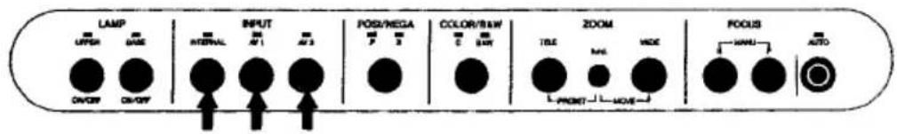 LAMP OFF/FF ON/OFF ON/OFF INPUT INTERNAL M1 M2 POS/NEGA P S COLOR/R&W C B4W ZOOM TBE HND MODE PROSET MOVE FOCUS HINDI AUTO