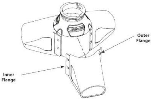 Outer Flange Inner Flange