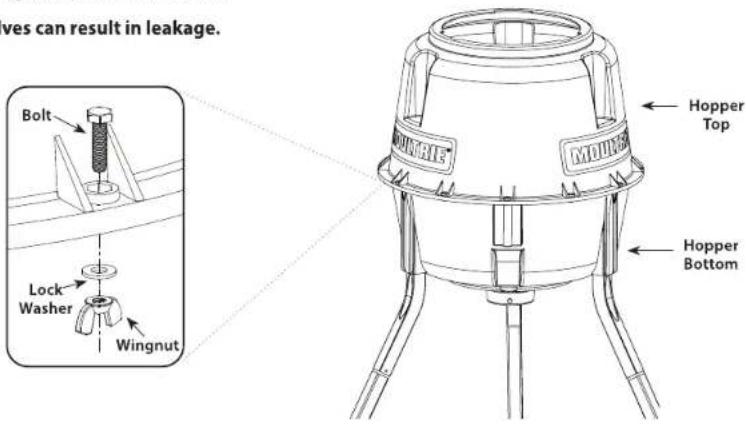 oves can result in leakage. Bolt Lock Washer Wingnut Hopper Top Hopper Bottom
