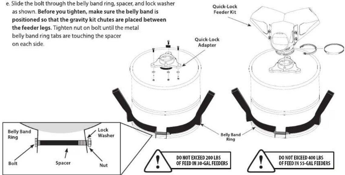 e. Slide the bolt through the belly band ring, spacer, and lock washer as shown. Before you tighten, make sure the belly band is positioned so that the gravity kit chutes are placed between the feeder legs. Tighten nut on bolt until the metal belly band ring tabs are touching the spacer on each side. Quick-Lock Feeder Kit Quick-Lock Adapter Belly Band Ring Bolt Spacer Nut Lock Washer Body Band Ring Belly Band Feeders DO NOT EXCEED 200 LBS OF FEED IN 30-GAL FEEDERS DO NOT EXCEED 400 LBS OF FEED IN 55-GAL FEEDERS