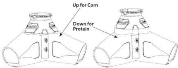 Up for Corn Down for Protein