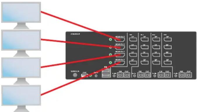 iPGARD SDPN-2D - Multi-Head Units: - 2
