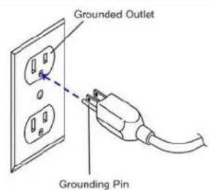 Grounded Outlet Grounding Pin