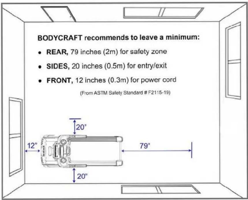 BODYCRAFT recommends to leave a minimum: • REAR, 79 inches (2m) for safety zone • SIDES, 20 inches (0.5m) for entry/exit • FRONT, 12 inches (0.3m) for power cord (From ASTM Safety Standard # F2115-19) 20" 12" 20" 79"