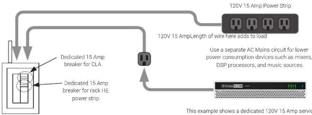 Atlas Sound CLA402 - CONNECTING THE CLA AMPLIFIER TO AC MAINS - (CONTINUED) - 1