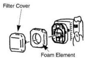 Filter Cover Foam Element