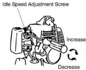 Idle Speed Adjustment Screw Increase Decrease