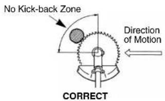 No Kick-back Zone Direction of Motion CORRECT