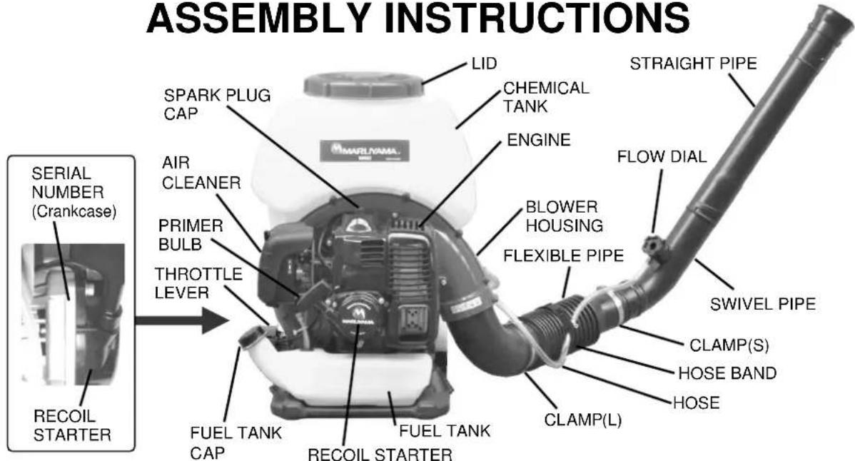 ASSEMBLY INSTRUCTIONS LID CHEMICAL TANK ENGINE SPARK PLUG CAP AIR CLEANER PRIMER BULB THROTTLE LEVER FUEL TANK CAP RECOIL STARTER FUEL TANK CREOIL STARTER BLOWER HOUSING FLEXIBLE PIPE STRAIGHT PIPE FLOW DIAL SWIVEL PIPE CLAMP(S) HOSE BAND HOSE CLAMP(L)