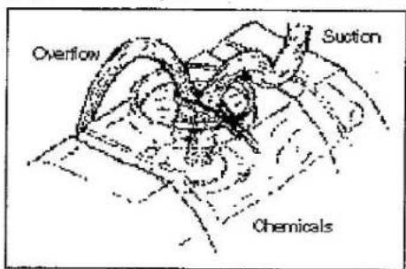 Overflow Suction Chemicals