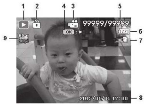 1 2 4 3 5 9 OK : 6 7 8 2015/01/01 12:00