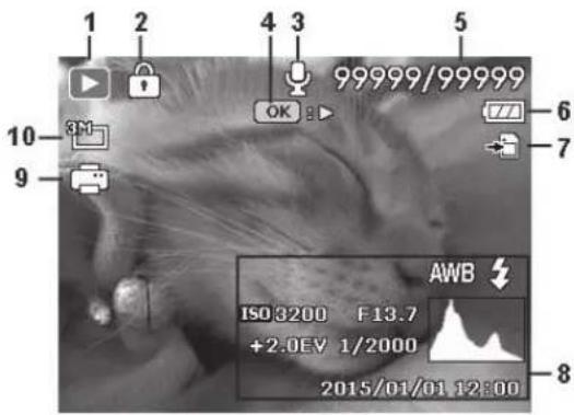 1 2 4 3 5 99999/99999 OK : 7 6 7 10 8M 9 AWB ISO3200 F13.7 +2.0EV 1/2000 2015/01/01 12:00 8