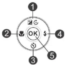 1 2 OK 4 3 5