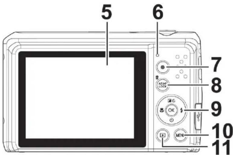 5 6 7 8 9 10 11 AERAT LOCK OK MENU
