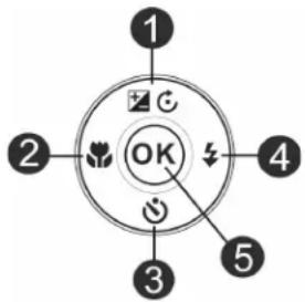 1 2 3 4 5 OK