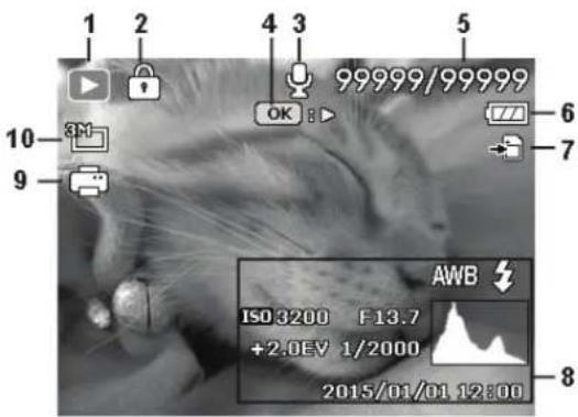 1 2 4 3 5 99999/99999 OK 6 7 10 3M 9 AWB ISO 3200 F 13.7 +2.0EV 1/2000 2015/01/01 12800 8