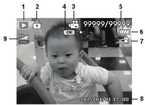 1 2 4 3 5 9 HD Surps OK : 99999/99999 6 7 8 2015/01/01 12:00