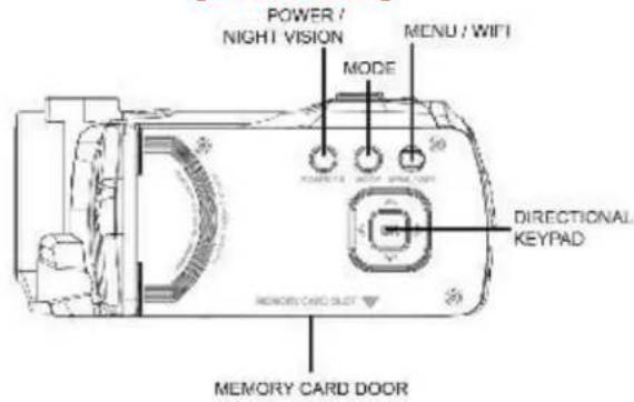POWER / NIGHT VISION MENU / WIFI MODE POTATO DIRECTIONAL KEYPAD MEMORY CARD SLUT MEMORY CARD DOOR