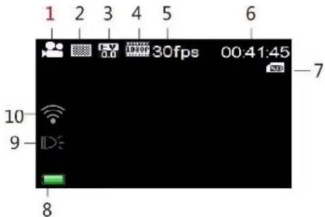 1 2 3 4 5 6 10 9 8 30fps 00:41:45 7 I/O I/O/0F I/O/0F I/O/0F I/O/0F I/O/0F I/O/0F I/O/0F