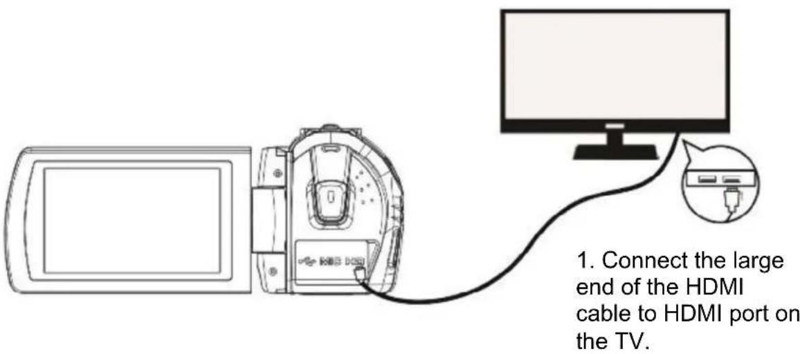 1. Connect the large end of the HDMI cable to HDMI port on the TV.