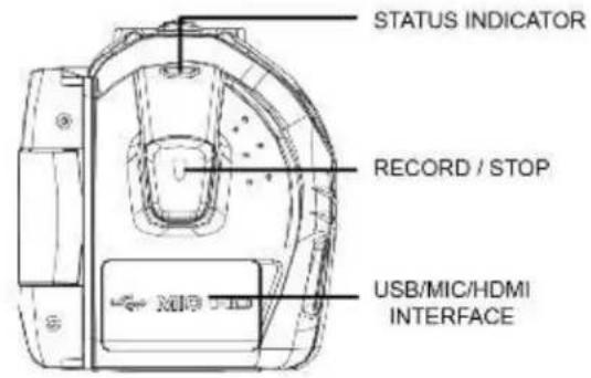 STATUS INDICATOR RECORD / STOP USB/MIC/HDMI INTERFACE