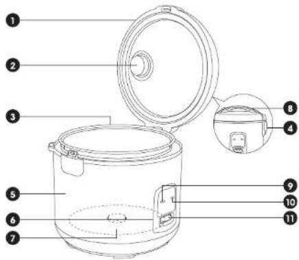 Labeled diagram of a rice cooker with numbered parts for identification