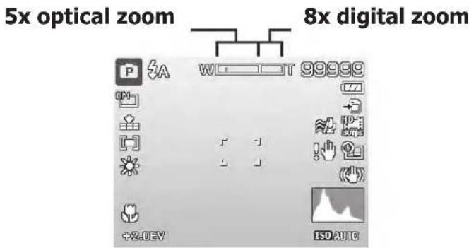 5x optical zoom 8x digital zoom P 3A W1 T 99999 +2.0EV ISO AUTO