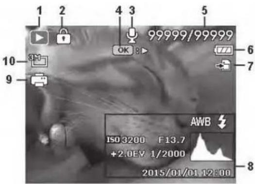 1 2 4 3 5 99999/99999 OK 6 7 10 3M 9 AWB ISO3200 F13.7 +2.0EV 1/2000 2015/01/01 12:00