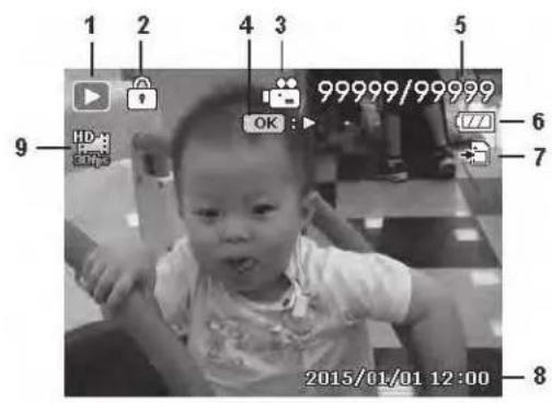 1 2 4 3 5 9 HD: OK : 99999/99999 (7) 6 7 8 2015/01/01 12:00