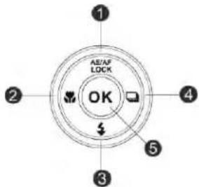 AE/AF LOCK OK