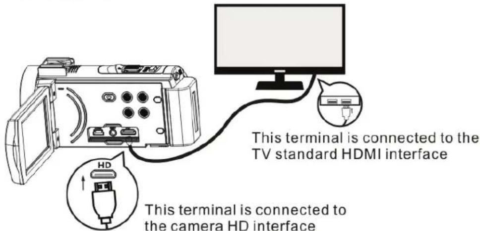 This terminal is connected to the TV standard HDMI interface This terminal is connected to the camera HD interface