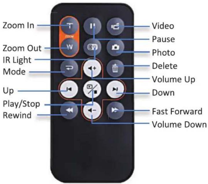 Zoom In Zoom Out IR Light Mode Up Play/Stop Rewind Video Pause Photo Delete Volume Up Down Fast Forward Volume Down