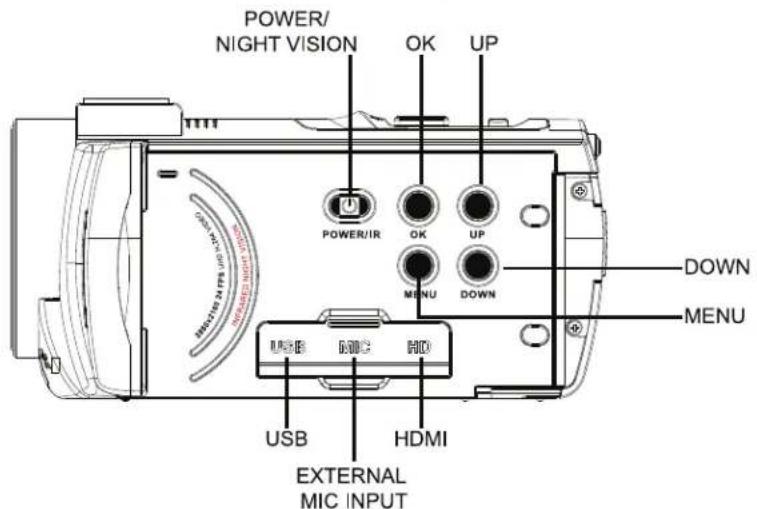 POWER/ NIGHT VISION OK UP POWER/IR OK UP MENU DOWN MENU USB MIC HD USB HDMI EXTERNAL MIC INPUT