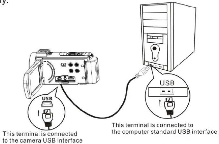 This terminal is connected to the camera USB interface This terminal is connected to the computer standard USB interface