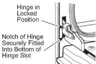 Hinge in Locked Position Notch of Hinge Securely Fitted Into Bottom of Hinge Slot