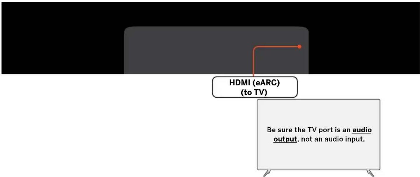 HDMI (eARC) (to TV) Be sure the TV port is an audio output, not an audio input.