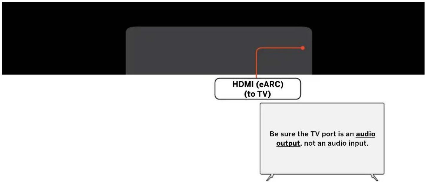 HDMI (eARC) (to TV) Be sure the TV port is an audio output, not an audio input.