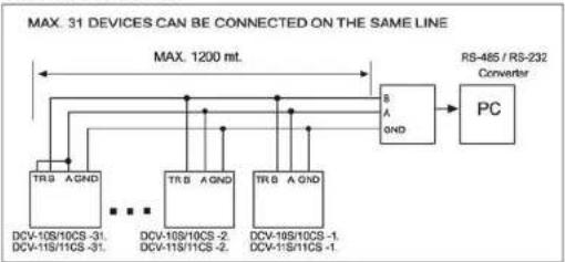 ENTES DCV-11 - DIMENSIONS AND INSTALLATION - 5
