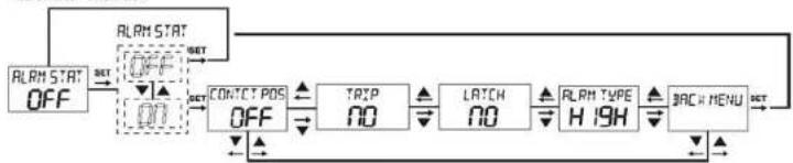 ENTES DCV-11 - "ALRM STAT" Alarm Status Setting Menu - 1