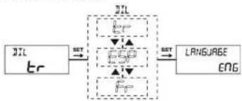 ENTES DCV-11 - "LANGUAGE" Language Setting Menu - 1
