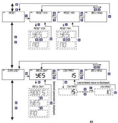 ENTES DCV-11 - TECHNICAL FEATURES: - 5