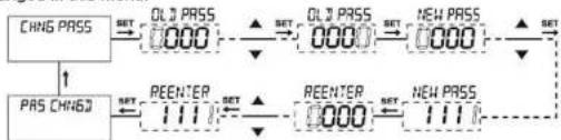 ENTES DCV-11 - "CHNG PASS" Change Password Menu - 1