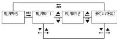 ENTES DCV-11 - "ALARMS" Alarms Menu - 1