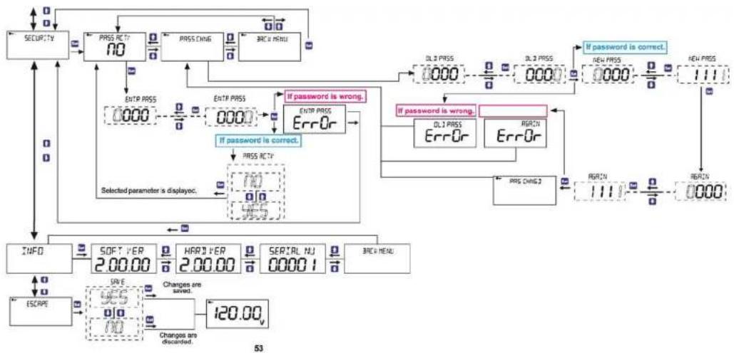 ENTES DCV-11 - TECHNICAL FEATURES: - 7